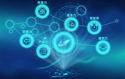 財富世界500強中的五家房企 科技技術(shù)服務(wù)引領(lǐng)產(chǎn)業(yè)變革