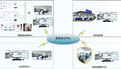 天躍科技醫(yī)警聯(lián)動應(yīng)急安保管理解決方案