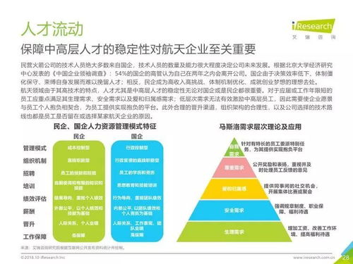 2018年中國商業(yè)發(fā)射市場研究報告 市場信息咨詢與調查分析