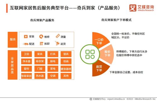 2023年中國互聯(lián)網家居售后服務市場研究報告