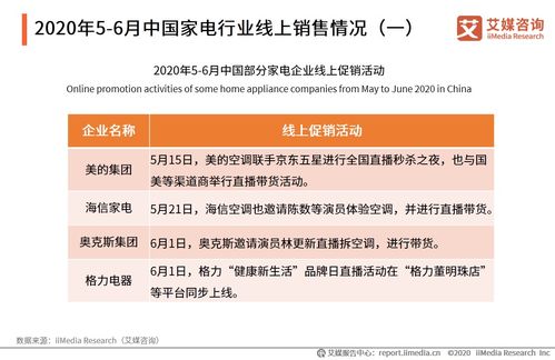 2020年5-6月中國家電行業(yè)市場運行及典型企業(yè)分析雙月度報告