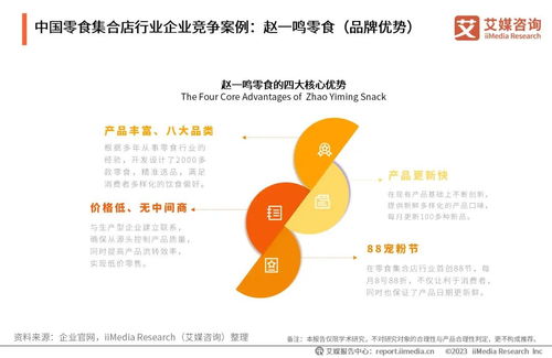 2024-2025年中國零食集合店市場分析及發展趨勢