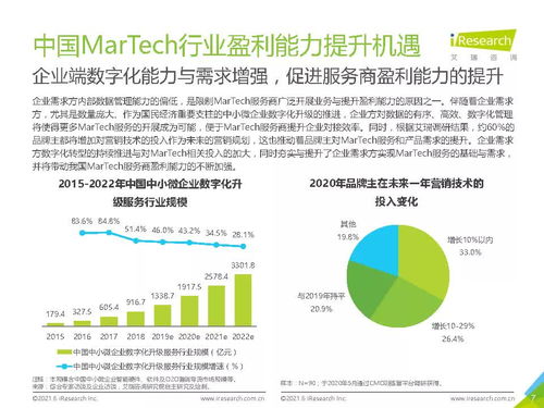 2021年中國MarTech市場研究報(bào)告 艾瑞咨詢市場洞察與趨勢分析