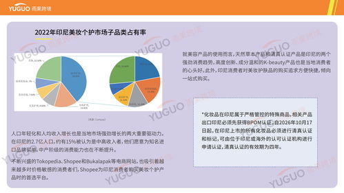 護(hù)膚產(chǎn)品出海全攻略 選品調(diào)研、市場(chǎng)分析與雨果跨境實(shí)戰(zhàn)洞察