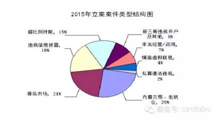 老趙談股 市場(chǎng)信息咨詢與調(diào)查的博客價(jià)值與策略