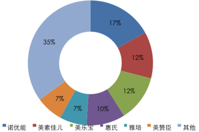 2016-2022年中國嬰幼兒奶粉市場行情動態(tài)及投資戰(zhàn)略分析