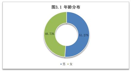 亳州市中心城區(qū)2021年度公共交通乘客滿意度調(diào)查報告
