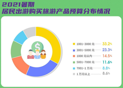 微程之家旅游小程序遼寧省首次合伙人云會議 共探市場信息咨詢與調查新路徑